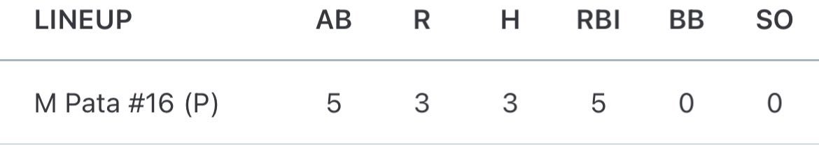 marshallpata28's tweet photo. MULTI SPORT ATHLETE! 
3 for 5 in my game today.
1 HOME RUN
1 Double
1 Single
Also pitched 3 innings 1 ER.
@NikDavid44 
@PhilKoz27 
@GPN_Baseball 
@CoachLanzon https://t.co/IEykh0JJ2k