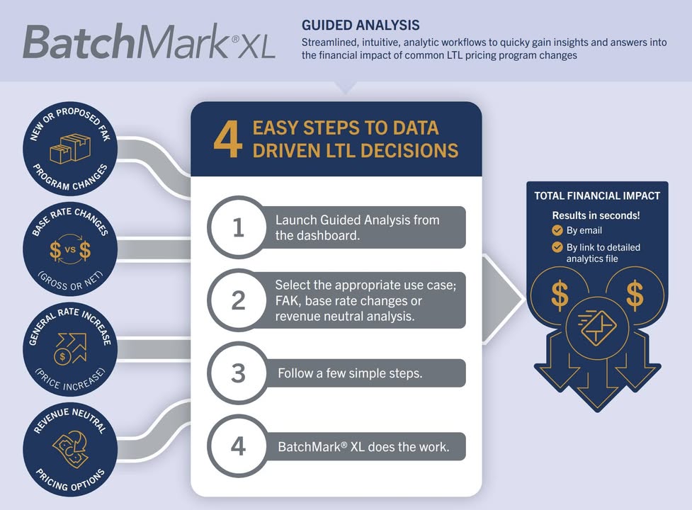 SMC3_Inc's tweet photo. Harnessing data insights has never been easier. 🤩🤩 
Stay ahead of the game with these simple steps to optimize your pricing strategy and maximize your financial impact.
➡ Ready to revolutionize your decision-making process? Dive into data-driven insights today! https://t.co/xw19OtJLeC

#LogisticsTech #DataDriven #LTL #supplychain