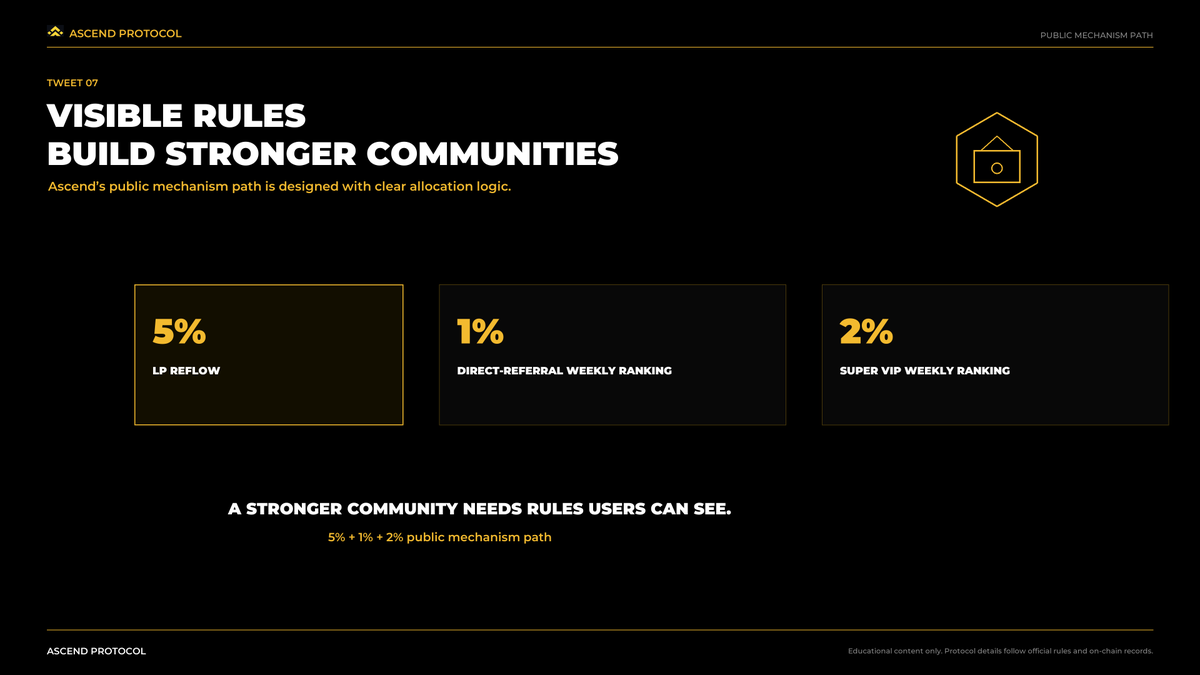 Ascend_ASX's tweet photo. 📊 A part of every upgrade fee is designed to flow into public mechanism paths.
In Ascend, the 5% LP reflow path is about liquidity infrastructure and transparent records, not price promises.
Mechanism first. Hype second.
#Ascend #DeFi https://t.co/qDudSiLuHl