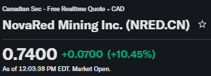 HSK980's tweet photo. I like the current NREDF setup. Still early, still accessible, and watching $1.45. 

#omegle #nolimits #momson $OBAI $SLBT $IVDA https://t.co/Od1hZbwI4z