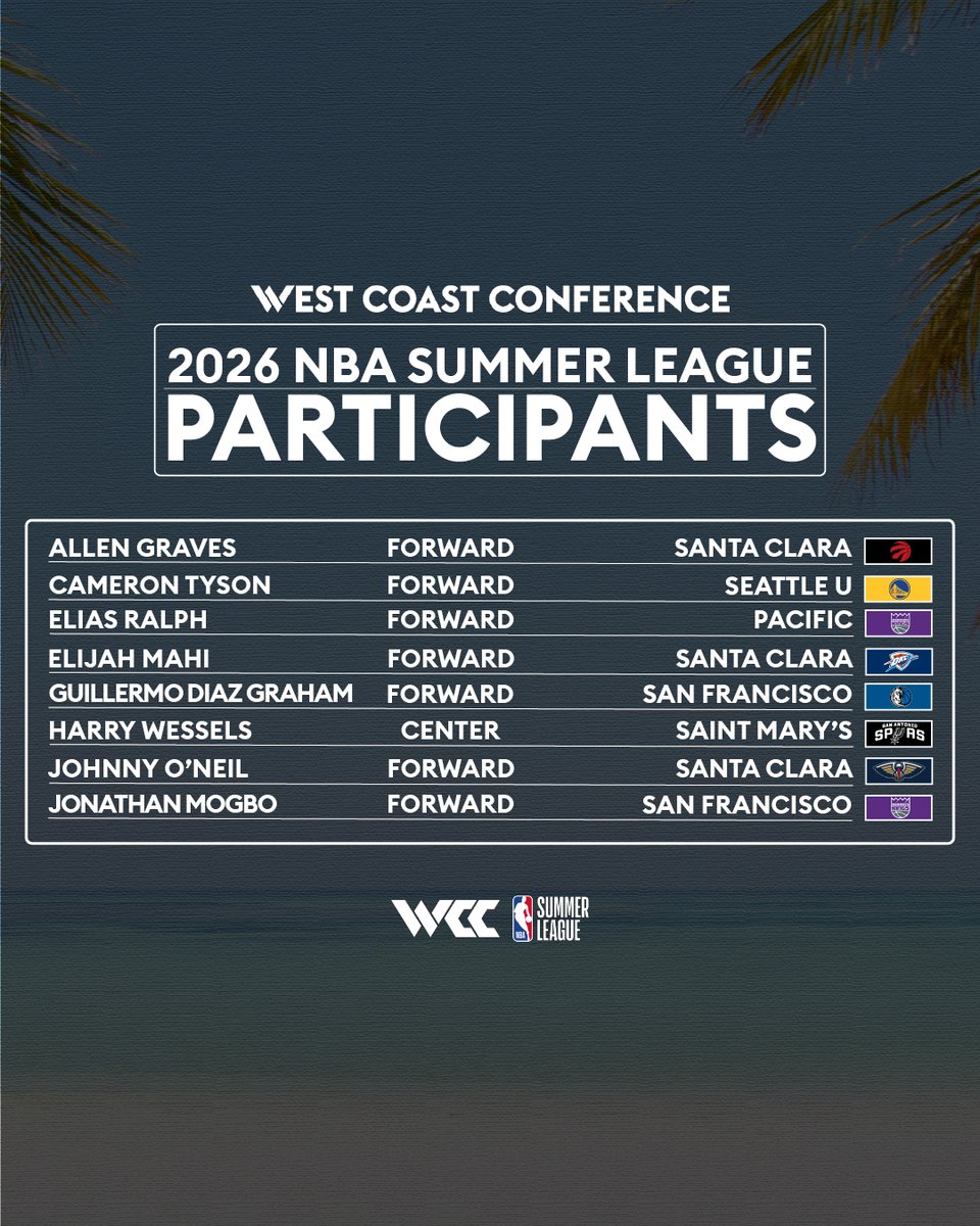 West Coast Conference Basketball tweet media