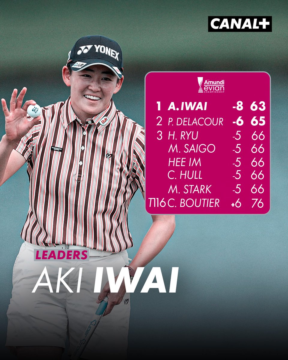 Canalplusgolf's tweet photo. Le leaderboard de l' @EvianChamp après le 1er tour ⛳️

#EvianChamp https://t.co/HxbkcCKslu