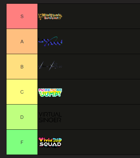RuiAutistic's tweet photo. Tier list de units mais favoritas pras menos favoritas (n significa que odeio) https://t.co/5T3eX9DhQQ