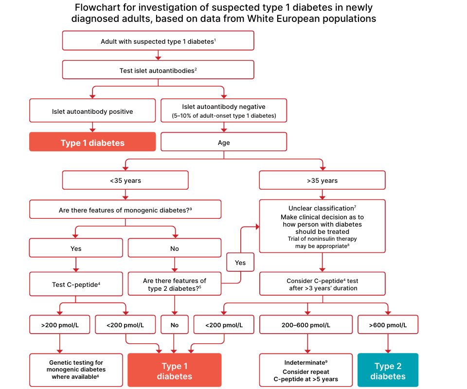 1MIN_ENDOCRINE's tweet photo. Suspended Type 1 DM https://t.co/U06fVakp5G