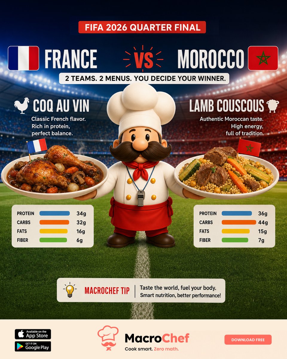 macrochefapp's tweet photo. ⚽ MATCH DAY! France 🇫🇷 vs Morocco 🇲🇦
Today's quarter-final isn't just on the pitch...
It's on your plate! 🍽️
🇫🇷 Coq au Vin 🆚 🇲🇦 Lamb Couscous
👇 Which team wins your plate today?
Let's see who takes the victory! ⚽
Cook smart. Zero math.
#WorldCup #Football #Soccer #MealPrep https://t.co/NidiFT5ejn