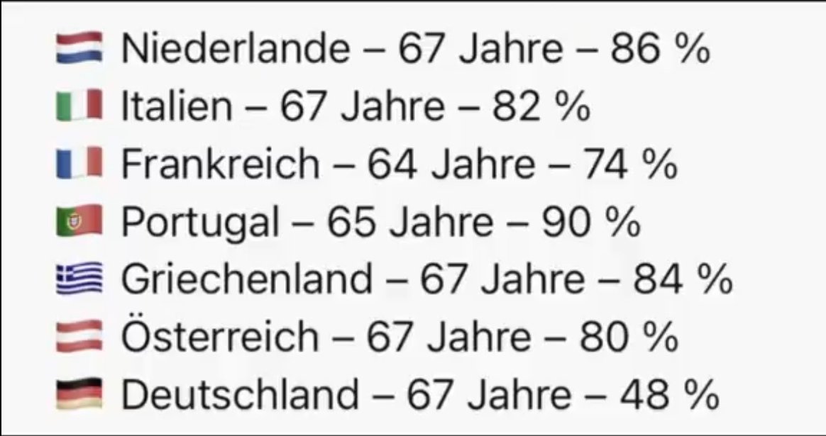 g1964g's tweet photo. @welt Rente in anderen EU Staaten.
Eintrittsalter und Höhe der Rente. https://t.co/YCpEypZRGQ