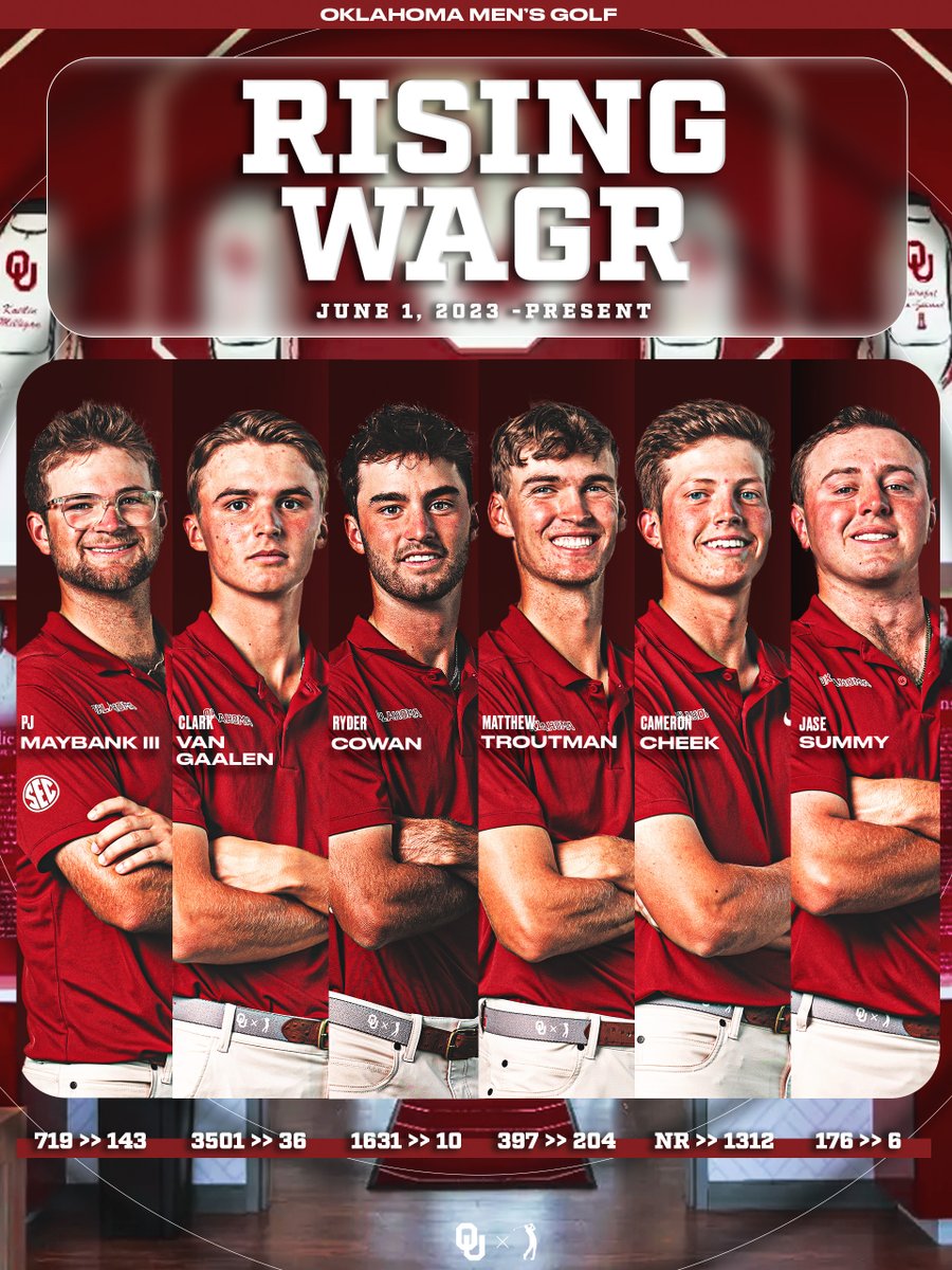Oklahoma Golf tweet media