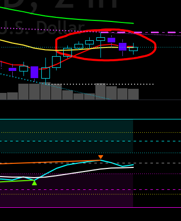 KrownCryptoCave's tweet photo. $BTC 

Everyone wants Bitcoin to be a bull or a bear right now. 

Price above the 20-day average ($62.6K). Far below the 50-day ($65.8K). Miles below the 200-day ($74,236).

RSI 48. Dead center.

Momentum: bearish, but decelerating

Translation: short-term buyers have control. but the macro structure is still broken above ~$65K.