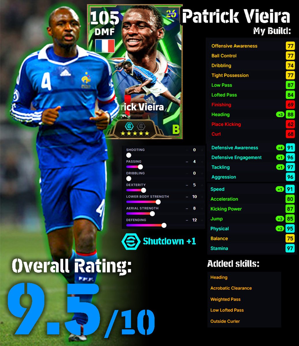 Pibu95398724's tweet photo. 🇨🇵My builds for today's Epics (France '98)

#efootball #efootballmobile #efootball2026 #fifa #france #bigtime #epic #vieira #thuram #desailly https://t.co/3YmvKkSkiz