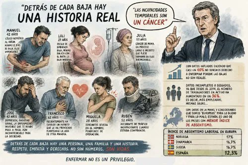 matsmadrid's tweet photo. Enfermar no es un privilegio.
Cuando una baja médica tiene rostro: las historias que hay detrás de las cifras
https://t.co/ymlp7mAYKz https://t.co/s3GL8rzNgk