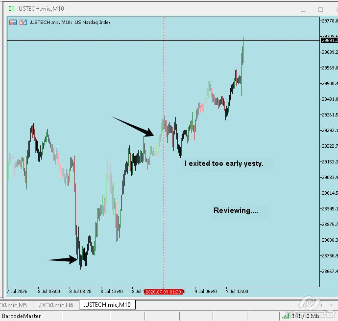 mooreforex's tweet photo. Exited too soon https://t.co/s3XRcgPCAg