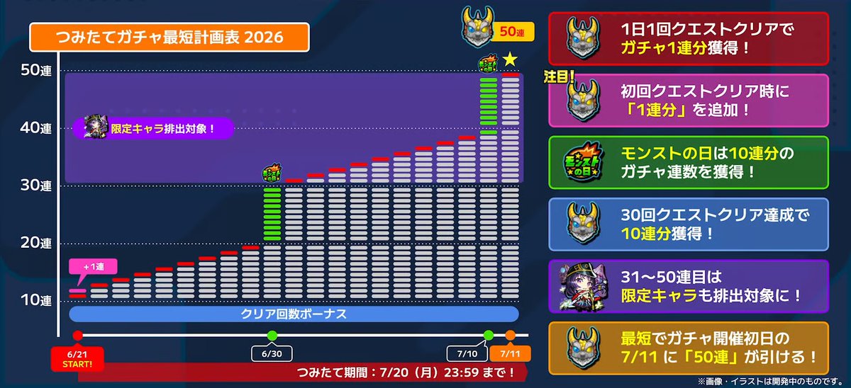 WS0803_BD's tweet photo. @atenanosora 明日で50だから合ってるよ https://t.co/ggtBNcn2wr