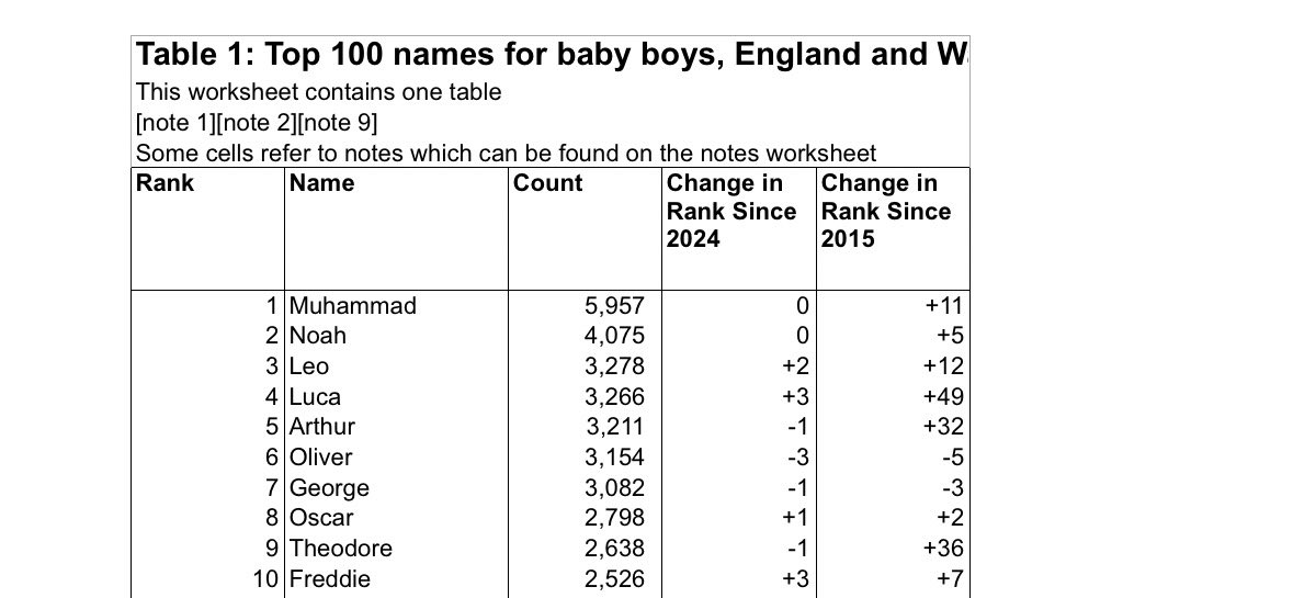 BadgerWard's tweet photo. @PolitlcsUK Here are the numbers for more context. There were 585k births in the UK last year https://t.co/l7NtXBbPW7