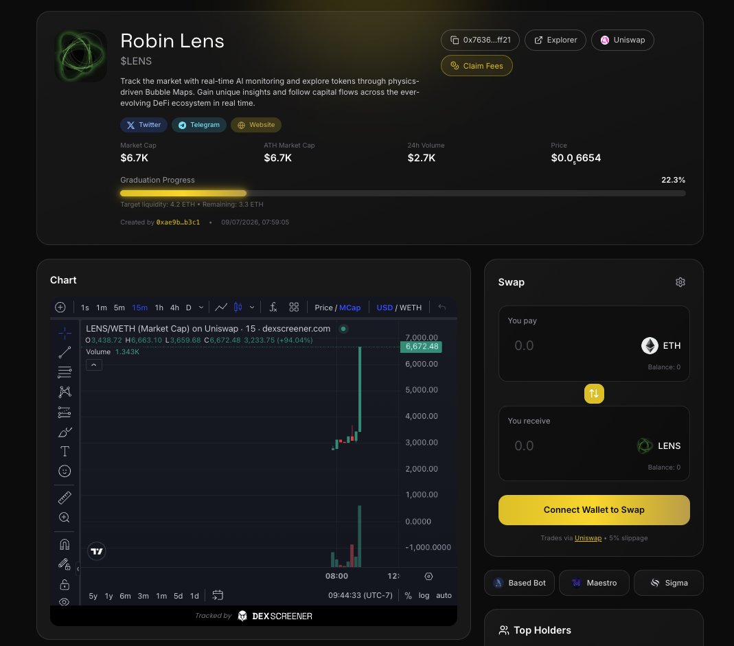LensRobinhood's tweet photo. ⚡️ 22.3% completed in just a few hours.

Robin Lens is officially live on Robinhood Chain and the momentum is building fast. 🫧

Early believers are already here. Are you?
@RobinhoodApp 
@Robinhood_CN 
@Noxa_Fi 
@cashcat_token https://t.co/0i4uYCzFyS