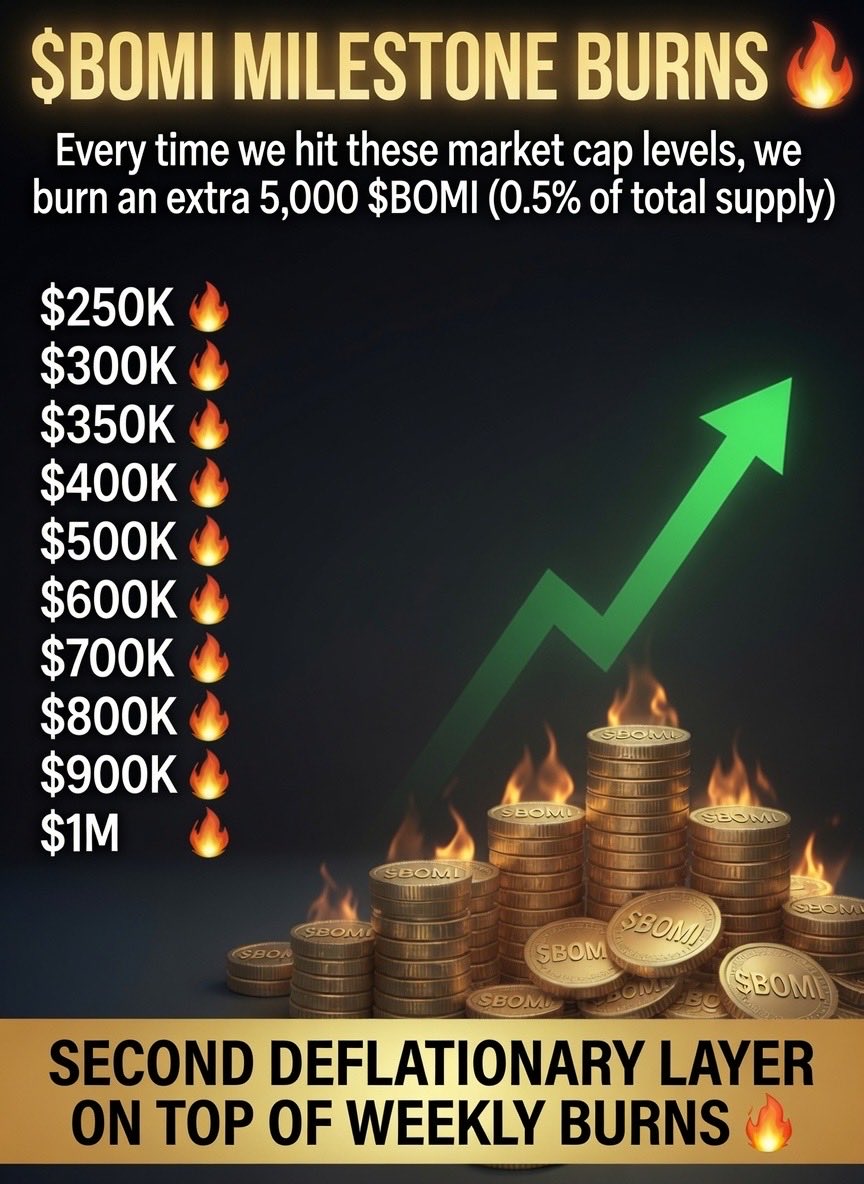 Mirocious's tweet photo. You forgot to mention $BOMI’s weekly token burning program. We’ve already burned 7.2% of the total supply. Over the next 51 weeks, we’ll burn an additional 0.2% each week until we’ve eliminated 17% of the total supply.

On top of that, we’re also conducting Milestone Burns, as explained below.
Burn, baby, burn 😸🔥
