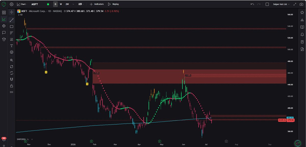 Market Sniper Pro tweet media