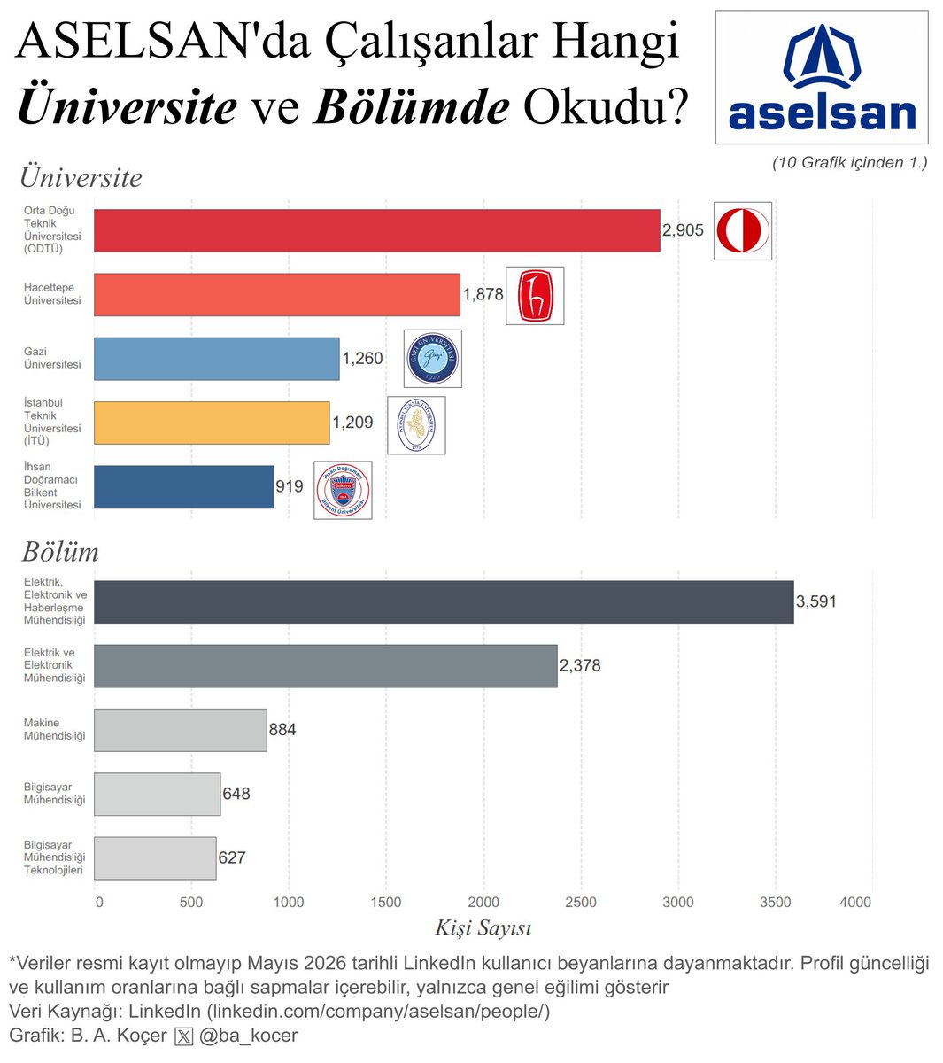 Burkan Yılmaz tweet media