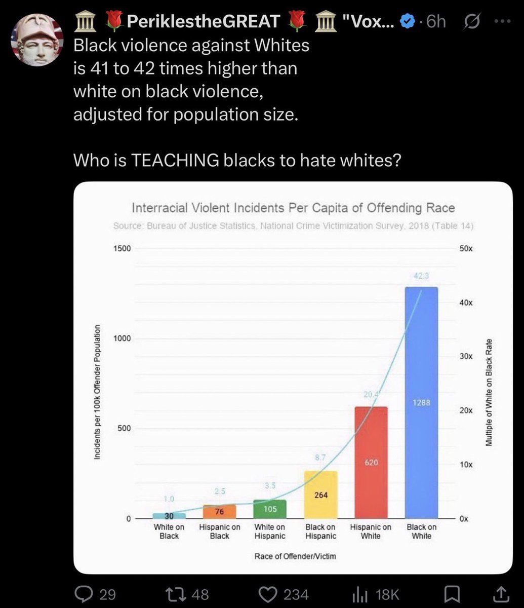 EagleInNYC's tweet photo. @EndWokeness Ignorance is not an excuse for stupidity. https://t.co/SeCgVVsKhl