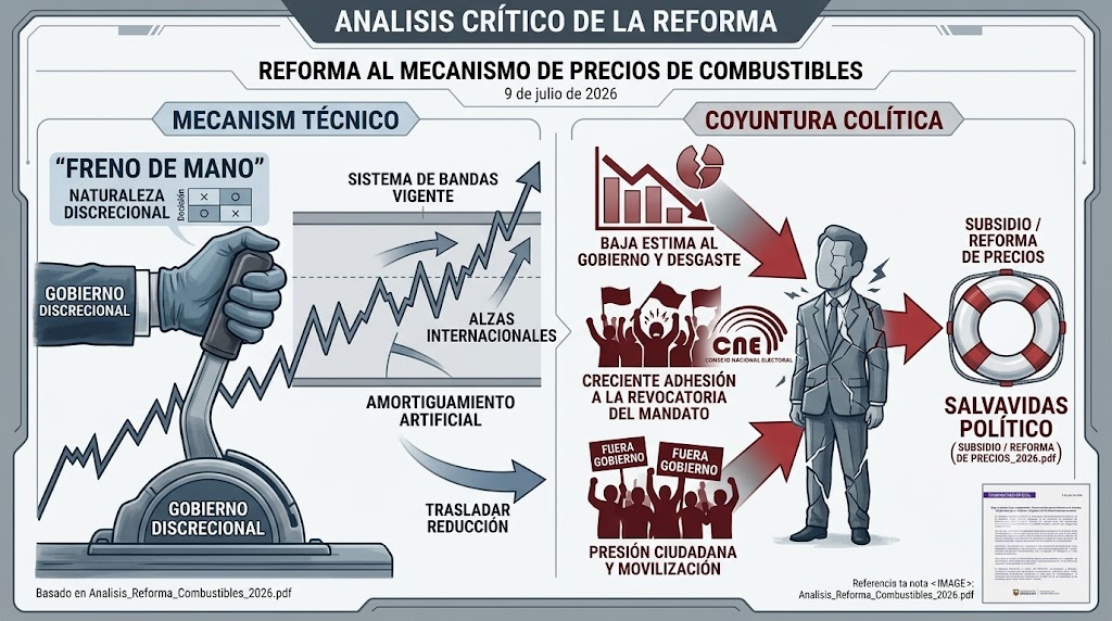 de_petrolero's tweet photo. ¿La rebaja de combustibles busca el bienestar ciudadano o es un freno de mano político frente a la revocatoria? Reflexionemos
#LaRevocatoriaVaPorqueVa
@RevocaEC https://t.co/7VJTo5y3Tf