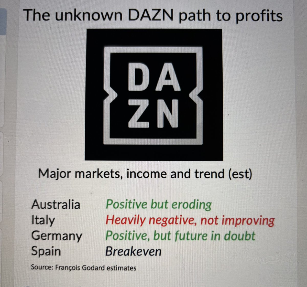 Claplaz's tweet photo. Come mai hanno segato l’amministratore delegato di Dazn Italia? Questa breve analisi offre una risposta…. https://t.co/aa2hZ7meWd