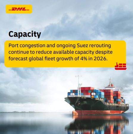dhl_forwarding's tweet photo. 🔗 Discover the full #OceanFreight Market Update: https://t.co/R9DGkx8Iog

#DHLGlobalForwarding #OceanFreight #MarketOutlook https://t.co/0ws8kT6jE0