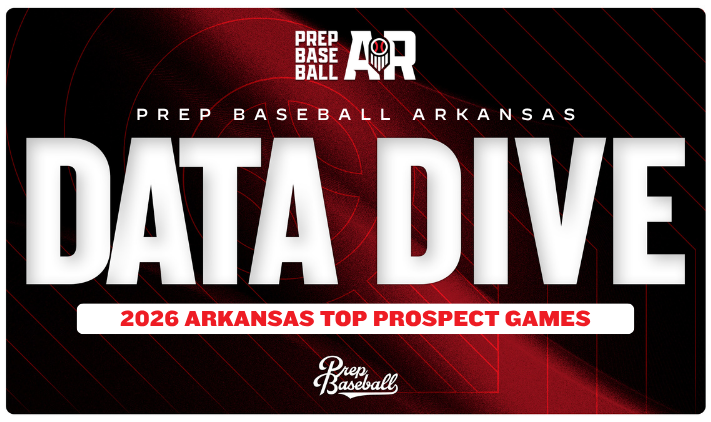 PrepBaseballAR's tweet photo. 𝐀𝐫𝐤𝐚𝐧𝐬𝐚𝐬 𝐓𝐨𝐩 𝐏𝐫𝐨𝐬𝐩𝐞𝐜𝐭 𝐆𝐚𝐦𝐞𝐬: 𝐇𝐢𝐭𝐭𝐞𝐫'𝐬 𝐃𝐚𝐭𝐚 𝐃𝐢𝐯𝐞

More position player data captured from the #ARTPG26.

Trackman, Vald, and Vizual Edge leaders from this event found here.👇

📊: https://t.co/JQWkPQesZc https://t.co/YA5km2EduQ