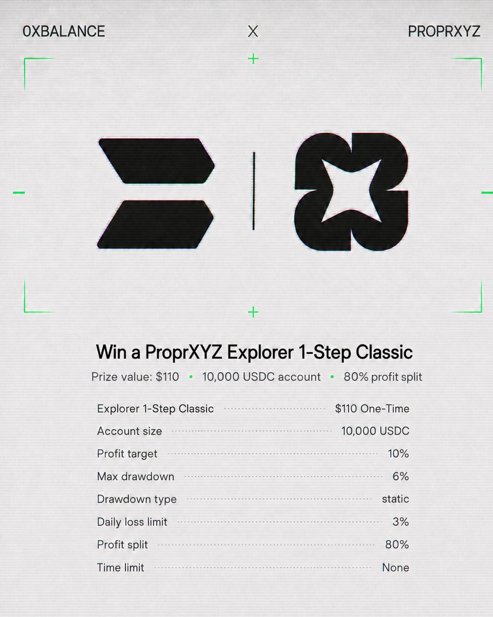 0xBalanceXYZ's tweet photo. [ $10K funded account challenge. Free entry. ]

We're giving away a @ProprXYZ Explorer 1-Step Classic:
➣ 10,000 USDC account
➣ 80% profit split

To enter:
➣ Join the Space live & screenshot yourself listening
➣ Reply with your screenshot

Winner picked at the end of the Space.