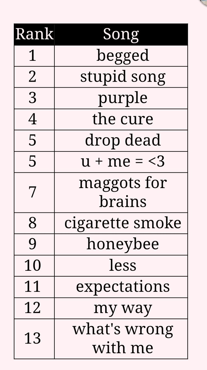 UrLightMyVoice's tweet photo. @shittywillpower omd HARDEST FCKING THING I HAD TO DO
i already disagree myself, HOW am i supposed to rank these 😩😩😩 https://t.co/dG9P1uXHgF