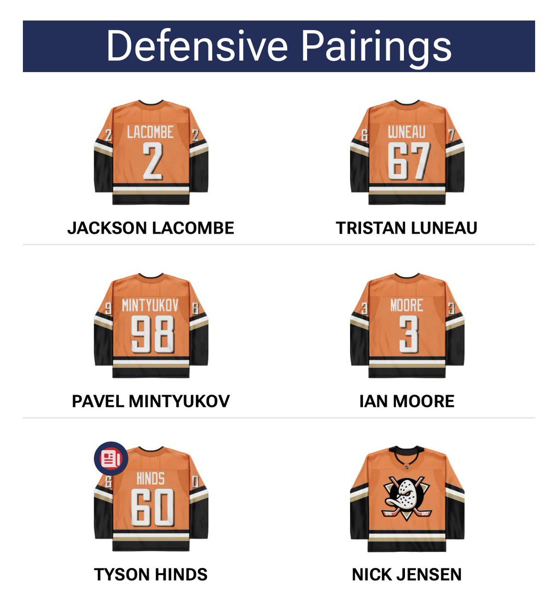 Top Tier Hockey tweet media