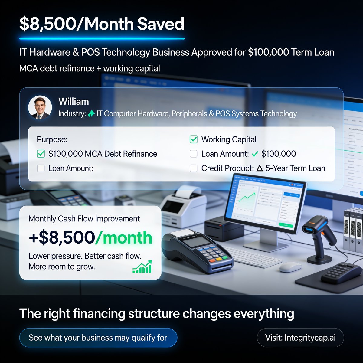 Integrity_Cap's tweet photo. Client Success Story 💼

William, an IT business owner, secured $100K for MCA refinance and working capital, saving $8.5K/month with a 5-year term loan.

Visit: https://t.co/q8JlWYDcza

#BusinessFunding #MCARefinance #IntegrityCap https://t.co/EmKOI6Nxju