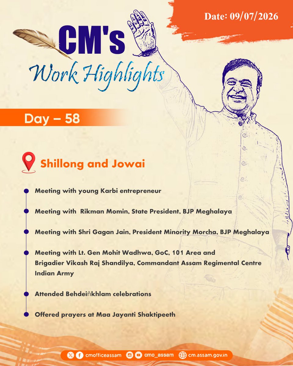 CMOfficeAssam's tweet photo. #CM'sWorkHighlights । Day 58
From holding key organizational meets and promoting local agro-enterprise to offering prayers at the revered Maa Jayanti Temple, a glimpse into HCM Dr. @himantabiswa's engagements in Meghalaya today. https://t.co/yTwWnysn6B