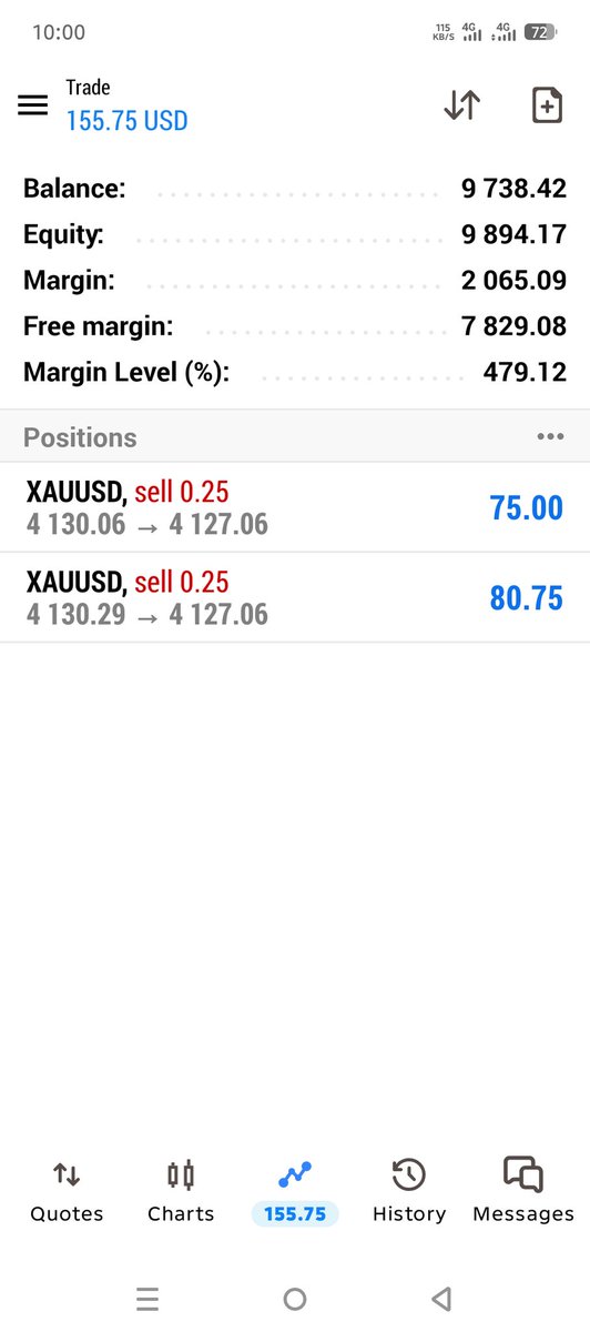 Pro_trader15's tweet photo. #XAUUSD📉 https://t.co/U2ekYPa2FH