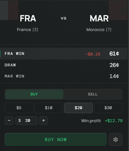 sebonchain's tweet photo. Ez win for the French tonight. Expecting something like 2-0 like last time they met in WC2022. Anything below 65¢ worth a punt. Make the trade on @signaldotpm and compete for $10k prize https://t.co/MRKscwDeHw https://t.co/dCMjOH4Njb