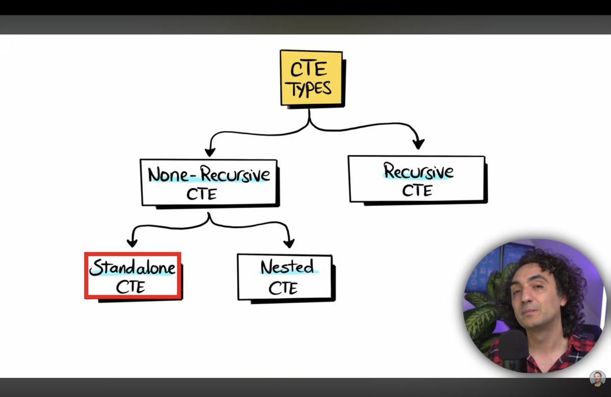 samrid2025's tweet photo. #LSPPDay39
Today, I learned more about CTEs in SQL, the different types of CTEs, and revised joins.
@lftechnology
#60DaysOfLearning2026 #LearningWithLeapfrog https://t.co/QuSNPNcrcg
