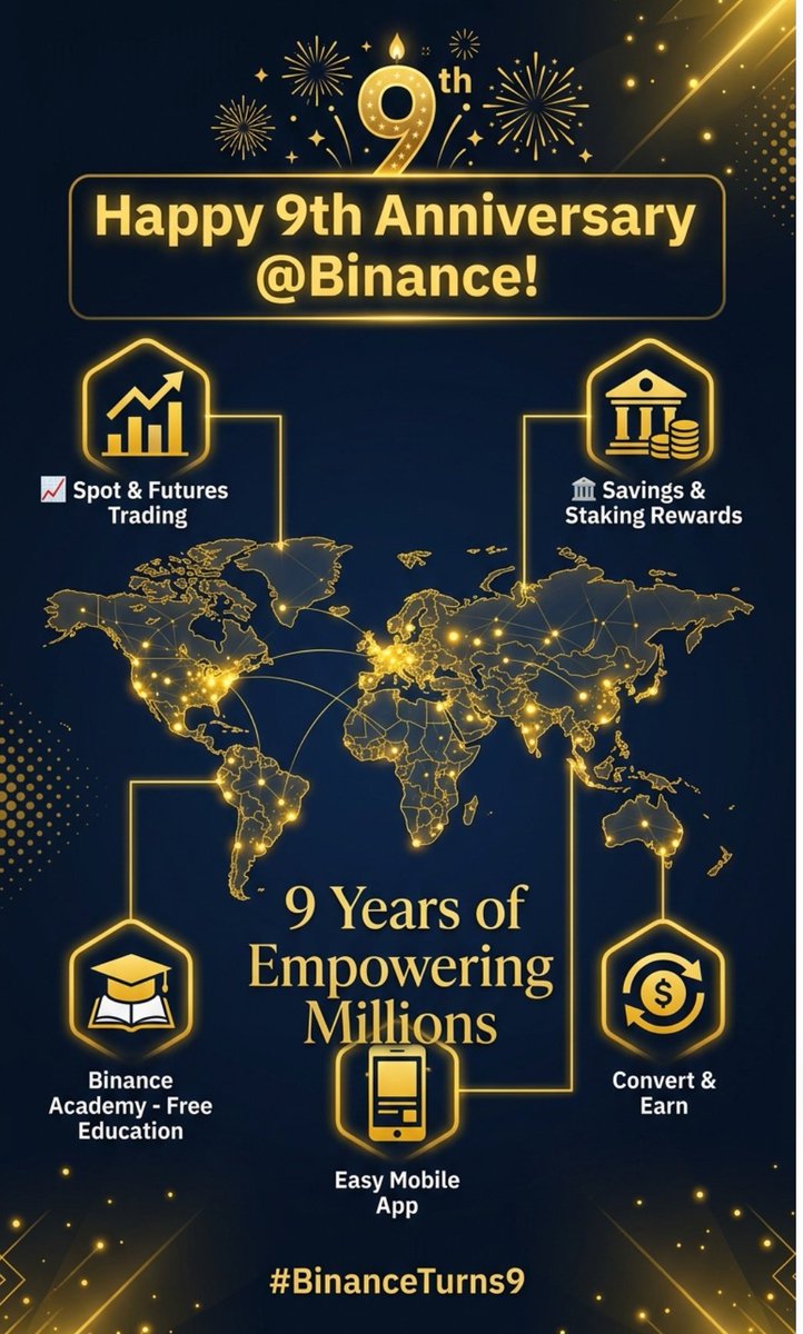 opboltayyy's tweet photo. @binance 9 years of empowering millions across the globe! 🌍 Happy Anniversary @binance! 💛 From Spot &amp; Futures to Staking, Academy &amp; Convert — Binance has it all. Here's my poster celebrating 9 incredible years! ✨ #BinanceTurns9 https://t.co/MDAHsnmpkx