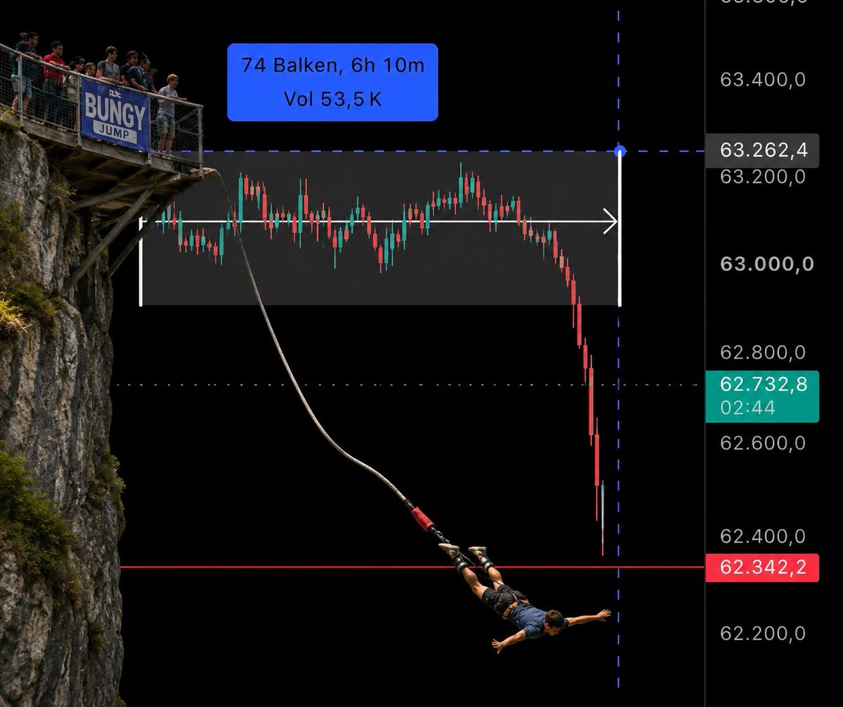 pohuihaaa's tweet photo. @BitbullTrading https://t.co/w8ypVeXmdT