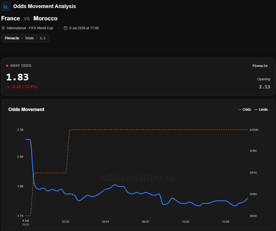 OddsHub.io - Free Odds Comparison ⚡️ tweet media