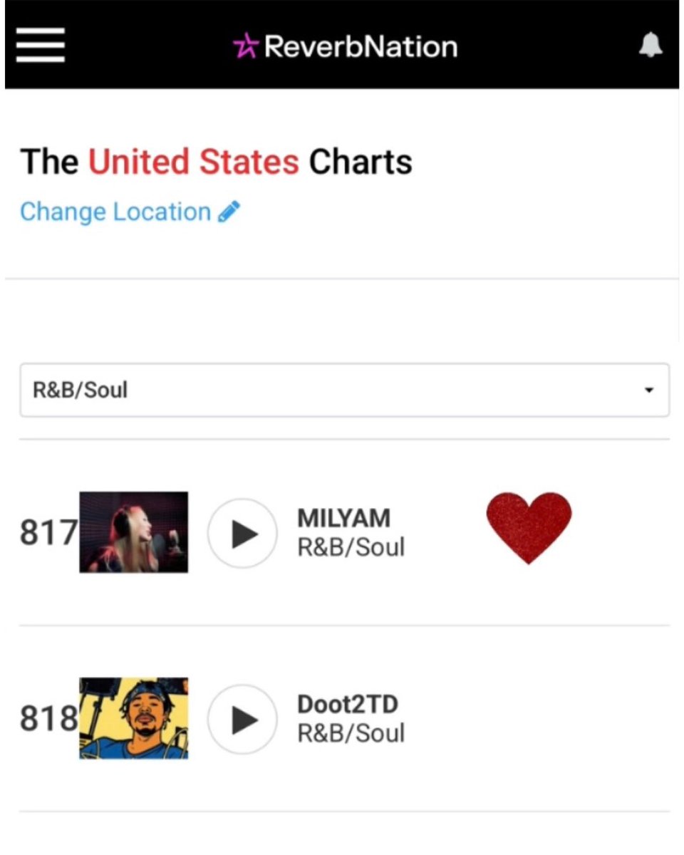 iammilyam's tweet photo. Los Angeles is the foundation, but the vision is global.
Currently holding #32 on the LA R&amp;B/Soul charts, with steady, upward movement across both the US and Global boards.
The momentum is quiet, but undeniable

https://t.co/aGwJOHdITd

#MILYAM #Atmospheric #ReverbNation #LATop40 https://t.co/matDy5YEXK