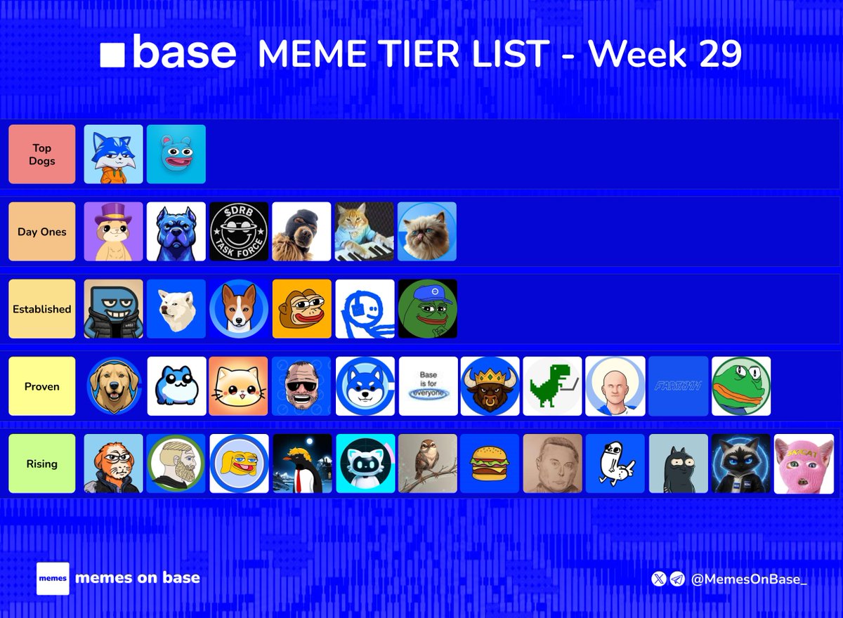 Memes on Base tweet media