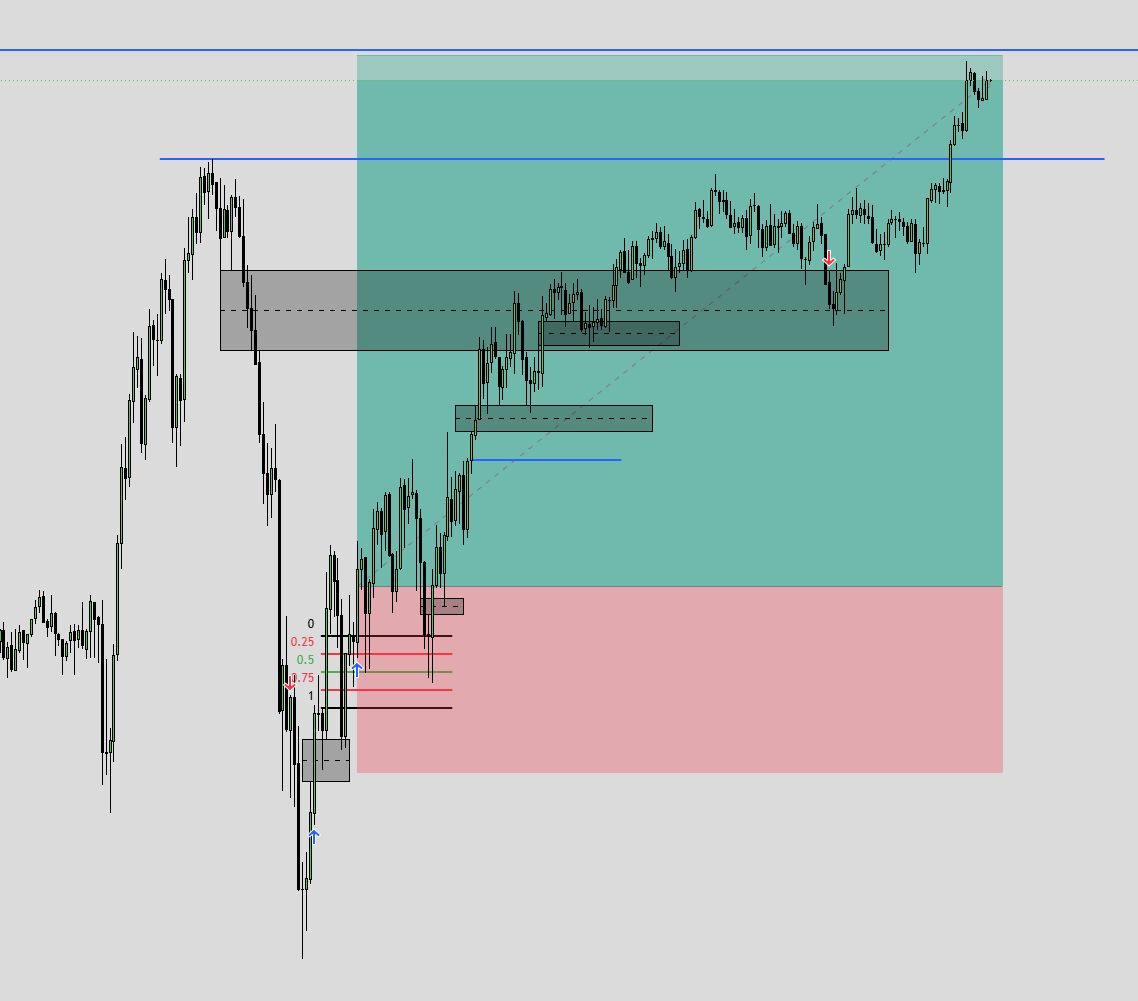 Benjamin_SMC's tweet photo. +$9,000

BANGGER TRADE AGAIN. almost thought i was going to have another BE day https://t.co/Zh2hbyKfOy
