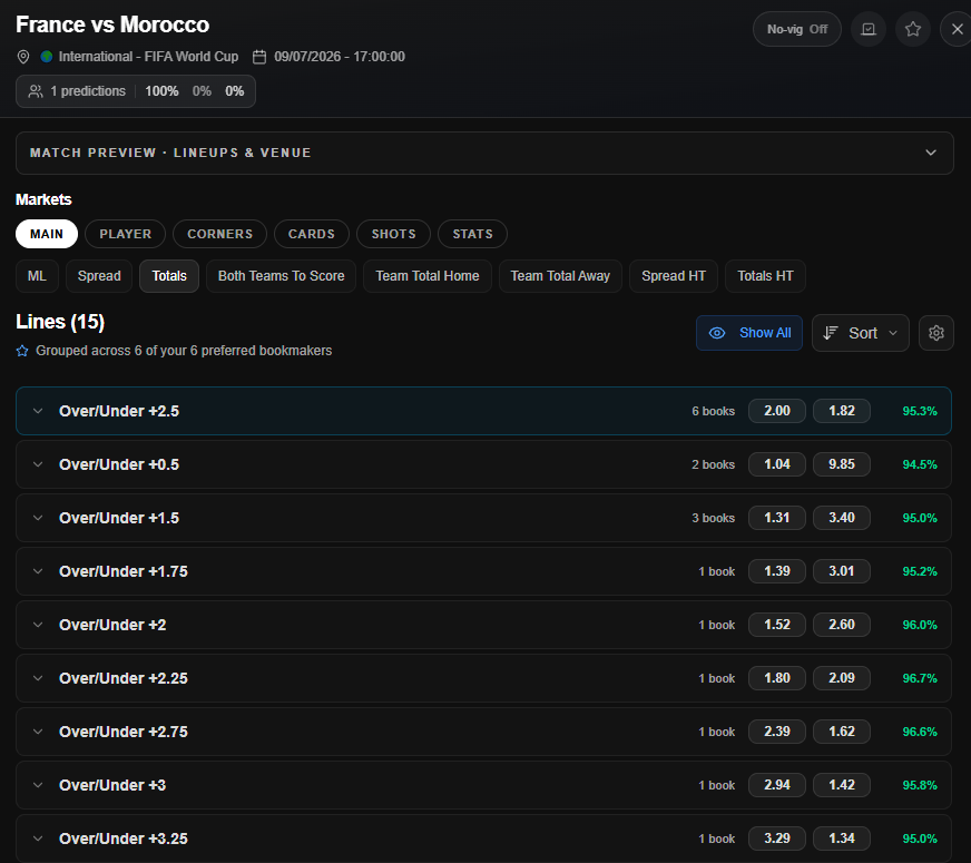 OddsHub.io - Free Odds Comparison ⚡️ tweet media