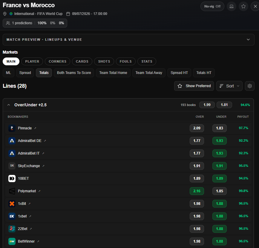 OddsHub.io - Free Odds Comparison ⚡️ tweet media