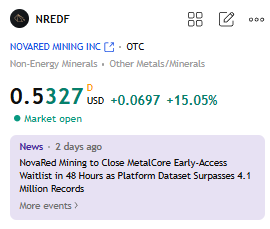 Jodic74464776's tweet photo. NREDF +15.05% today shows demand is coming in. I’m watching the next push toward $1.50. 

#momson #nolimits #omegle $FTHM $CCTG $IVDA https://t.co/PWPw8oueVn