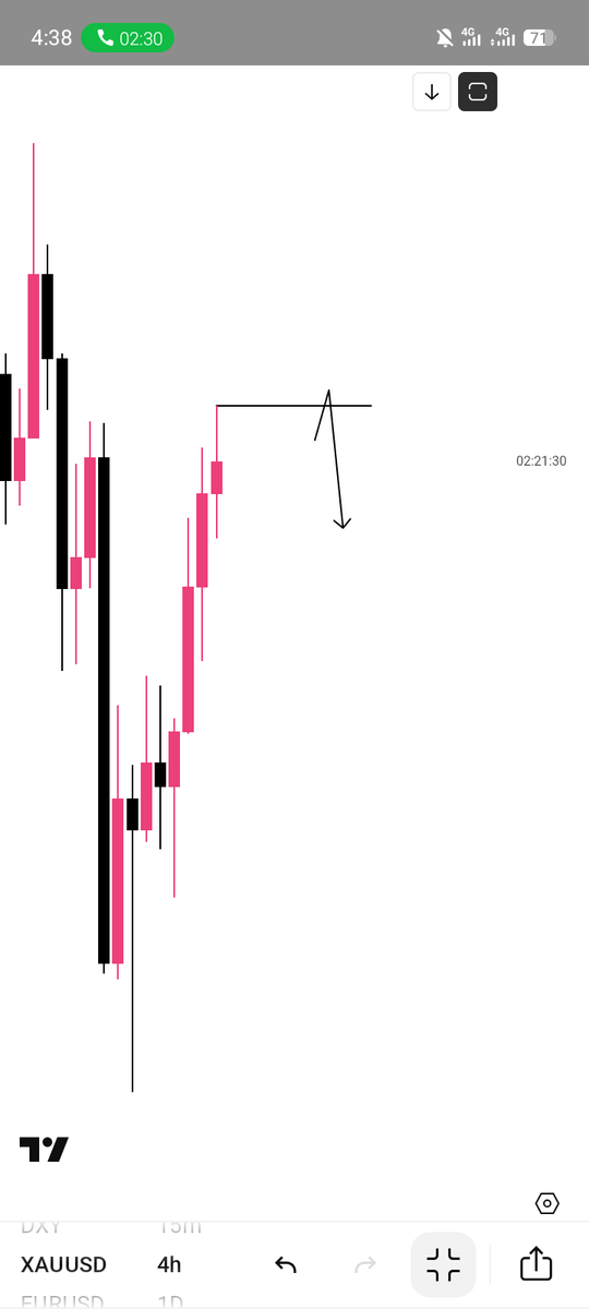 Just_fxtreme's tweet photo. $XAUUSD https://t.co/iwHqlmCNYH