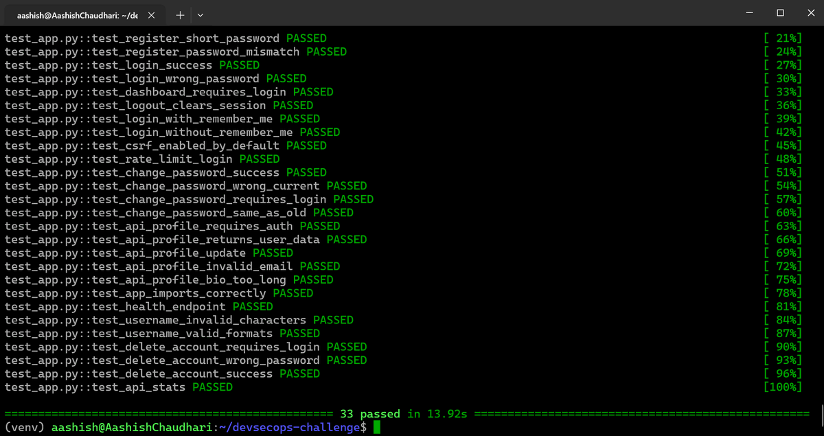 aashishhq's tweet photo. #LSPPDay39 — Full security audit day! Added username format validation (regex), account deletion with password confirmation, a stats API, fixed 34 Gitleaks false positives with an allowlist, and brought test count to 30+ 
@lftechnology #60DaysOfLearning2026 #LearningWithLeapfrog https://t.co/e8BbcXdYrt