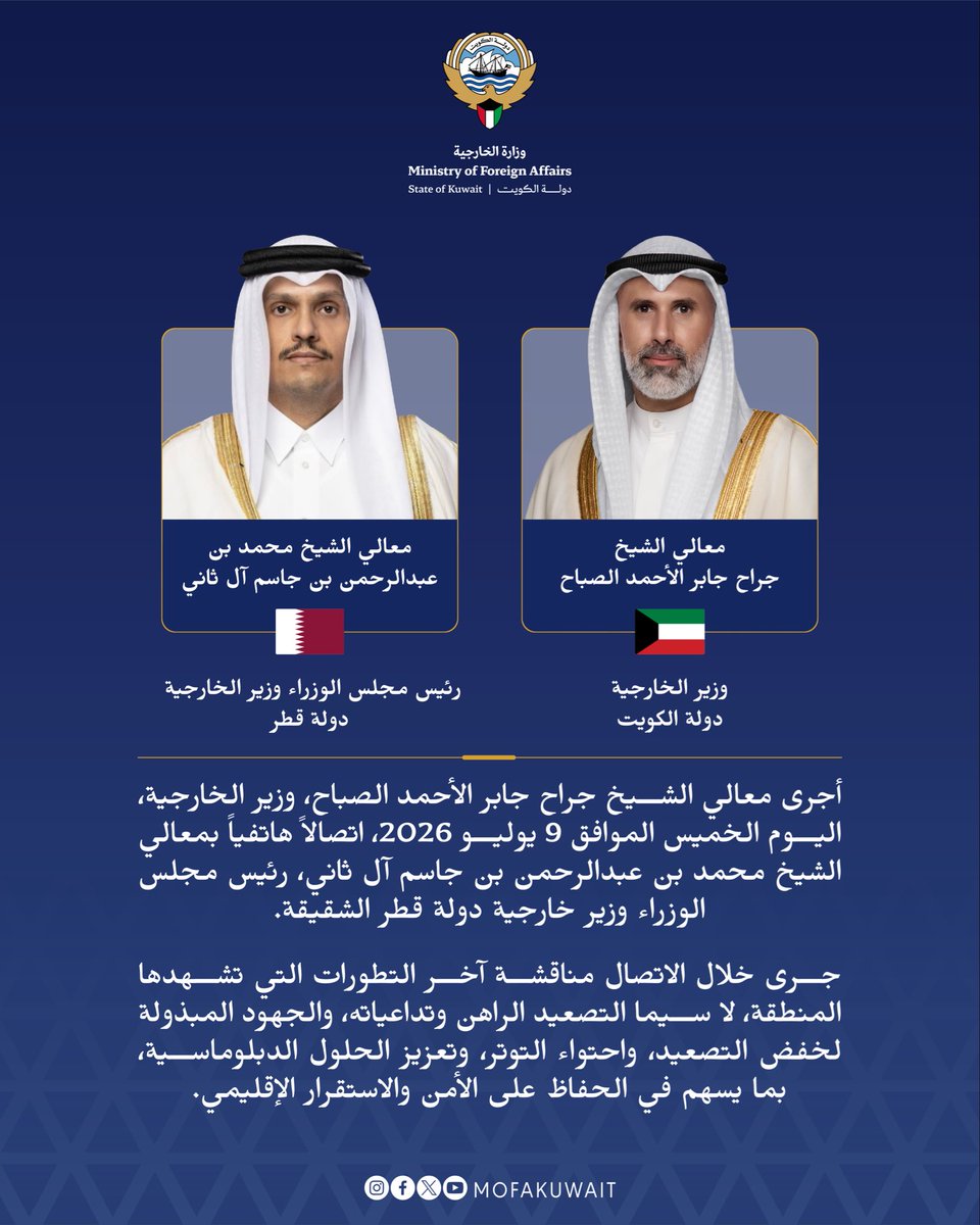 MOFAKuwait's tweet photo. أجرى معالي الشيخ جراح جابر الأحمد الصباح، وزير الخارجية، اليوم الخميس الموافق 9 يوليو 2026، اتصالاً هاتفياً بمعالي الشيخ محمد بن عبدالرحمن بن جاسم آل ثاني، رئيس مجلس الوزراء وزير خارجية دولة قطر الشقيقة.

جرى خلال الاتصال مناقشة آخر التطورات التي تشهدها المنطقة، لا سيما التصعيد الراهن وتدا��ياته، والجهود المبذولة لخفض التصعيد، واحتواء التوتر، وتعزيز الحلول الدبلوماسية، بما يسهم في الحفاظ على الأمن والاستقرار الإقليمي.