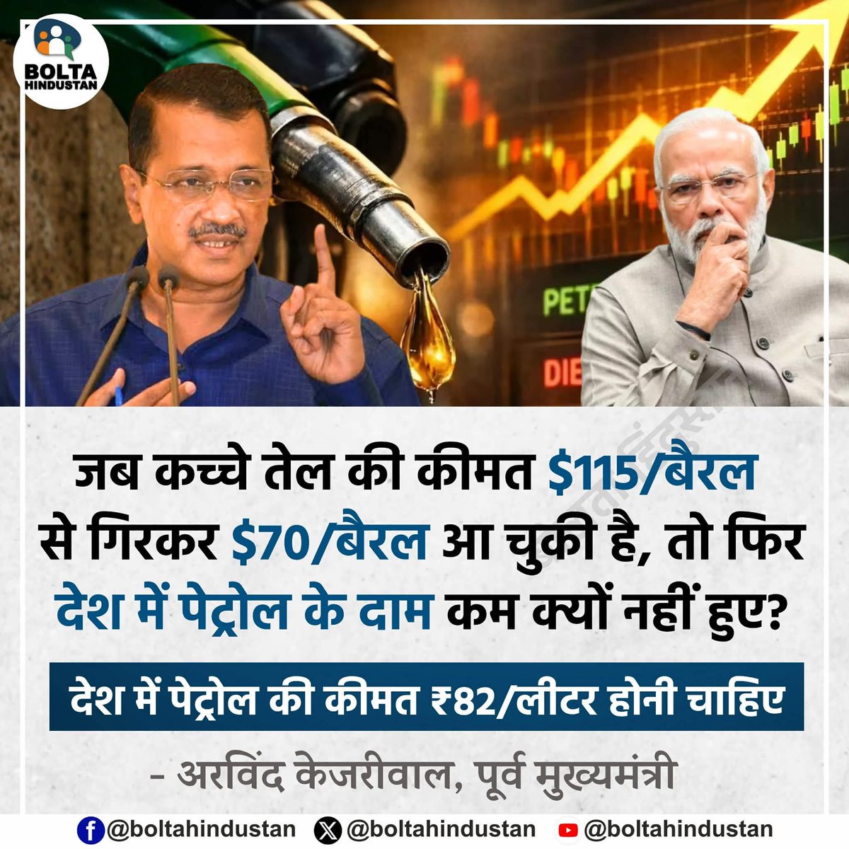 BoltaHindustan's tweet photo. जब कच्चे तेल की कीमत $115/बैरल से गिरकर $70/बैरल आ चुकी है, तो फिर देश में पेट्रोल के दाम कम क्यों नहीं हुए?

देश में पेट्रोल की कीमत ₹82/लीटर होनी चाहिए

: अरविंद केजरीवाल, पूर्व मुख्यमंत्री https://t.co/AG3YLXrF2a