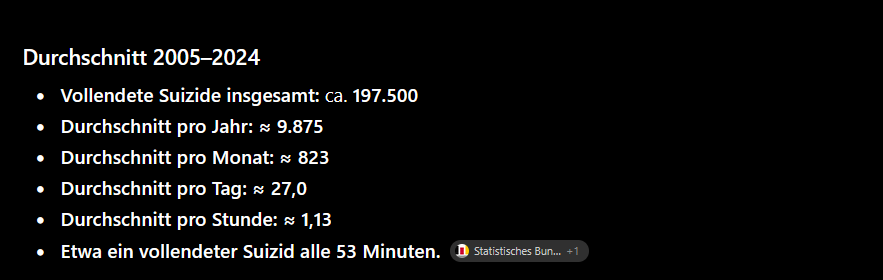 carmondai76's tweet photo. @lange_tobias_hh ein paar zahlen hierzu https://t.co/XJEfmcFW8b