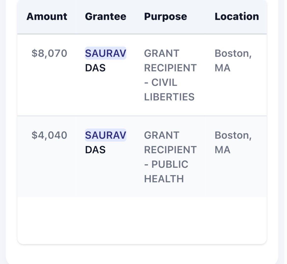 VijayGajeraO's tweet photo. Hello @suchetadalal, do you know what is common between you and CJP spokesperson Saurav Das?

Both of you have received foreign funding from Boston, USA, where Abhijit Dipke was studying! https://t.co/oLsNFOWJdJ