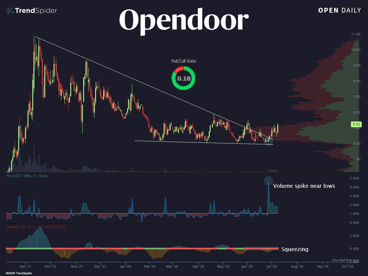 TrendSpider tweet media